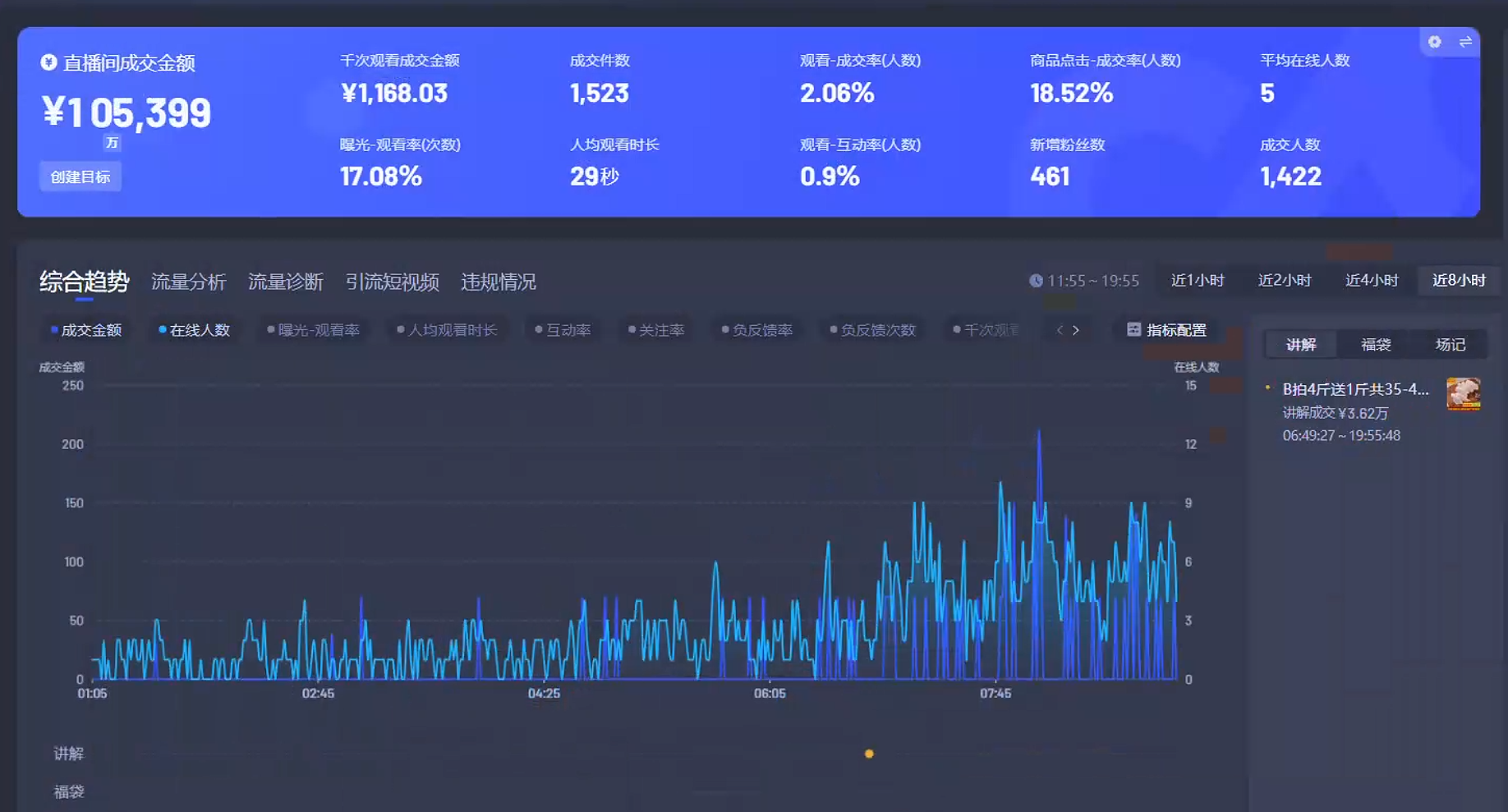 Ai智能无人直播带货 无需出镜 单日轻松变现1000+ 零违规风控 小白也能...-Zv头条